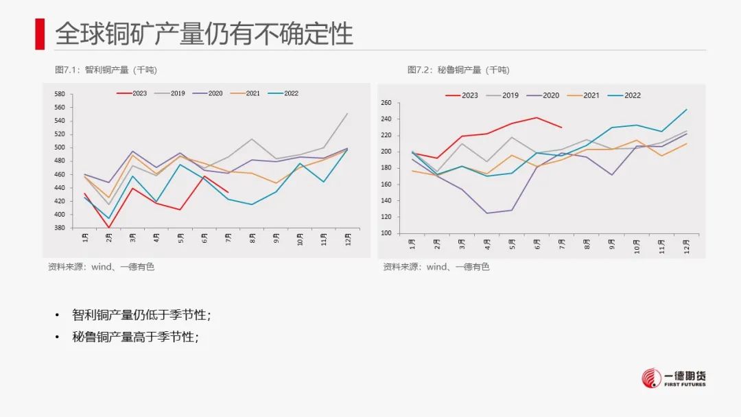 铜：宏观偏向积极，库存不及季节性