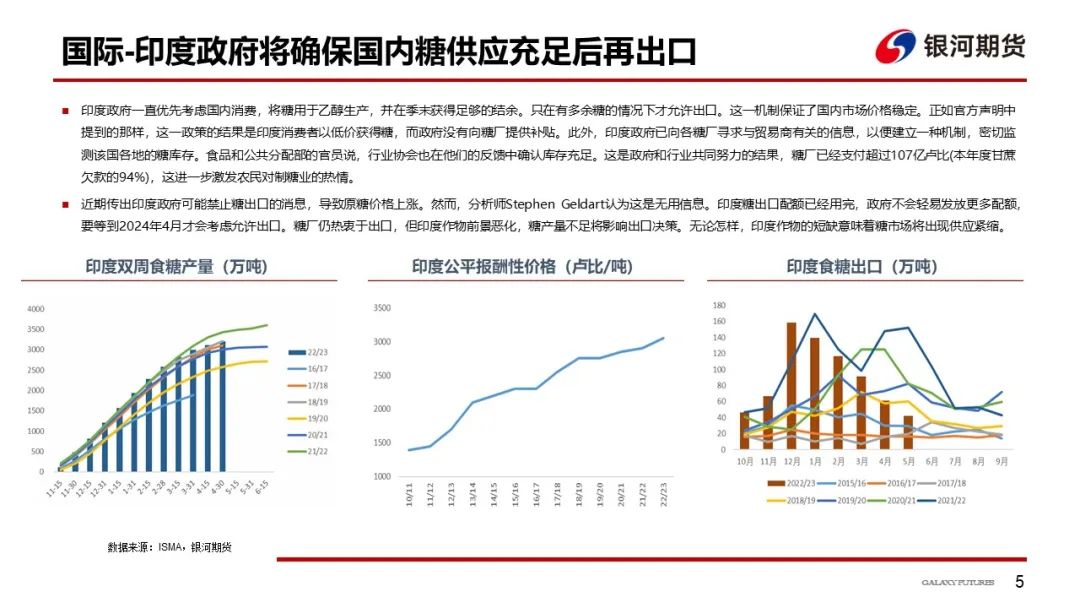 【白糖周报】新旧榨季交替、储备投放传言频出，关注进口糖到港情况
