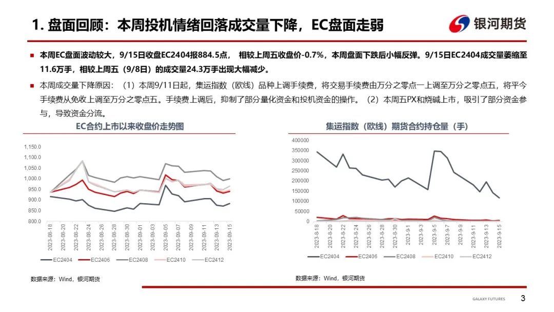 【集运指数周报】欧元区增长预期下调，本周EC期现双双走弱