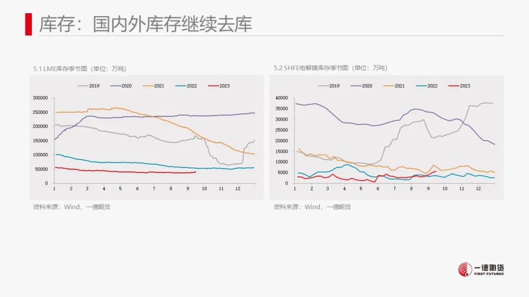 镍：市场结构转换，镍价抵抗性下跌