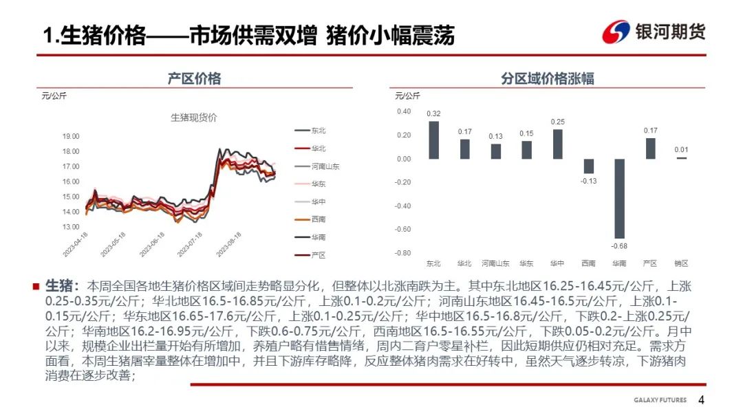 【生猪周报】现货市场供需双增 盘面多空博弈延续