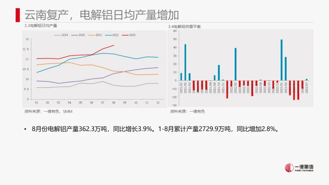 铝：氧化铝回落后可继续考虑布局多单