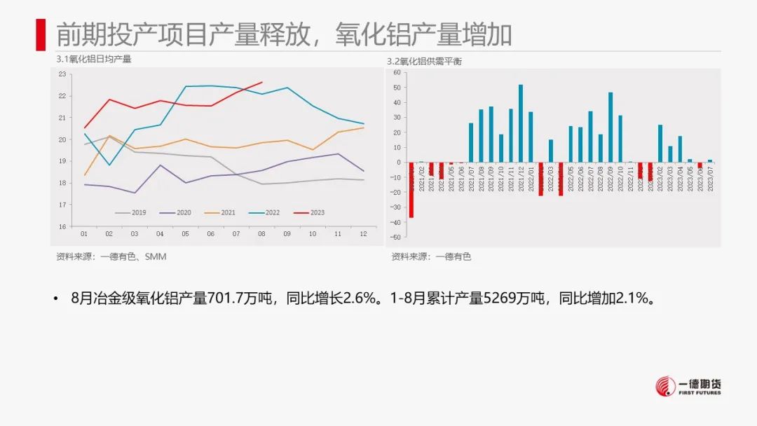 铝：氧化铝回落后可继续考虑布局多单