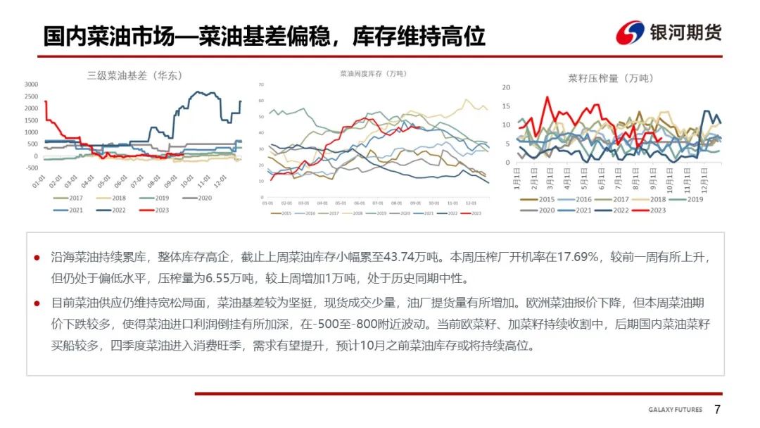 【油脂周报】双节将至油厂陆续停机，油脂震荡行情延续