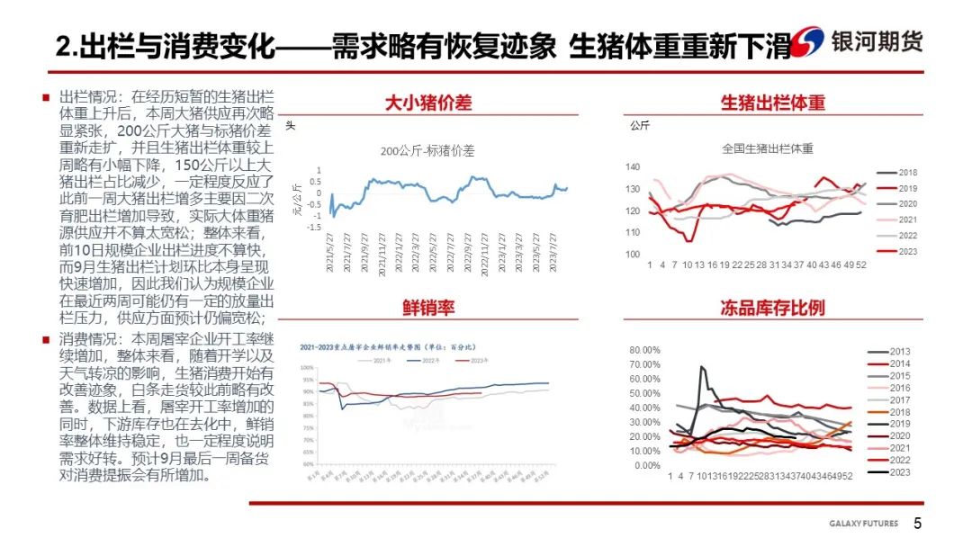 【生猪周报】现货市场供需双增 盘面多空博弈延续