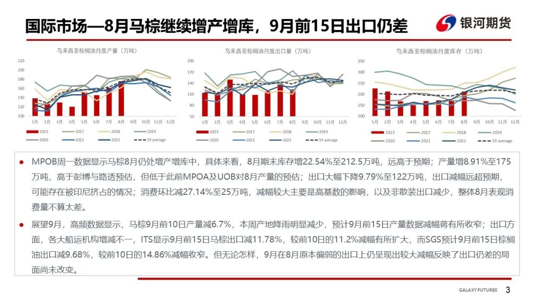 【油脂周报】双节将至油厂陆续停机，油脂震荡行情延续