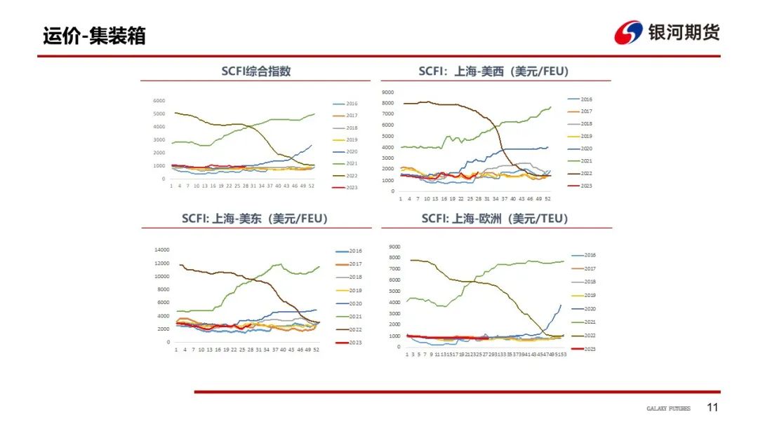 【油运周报】俄罗斯原油发货需求增加，苏伊士运距环比回升