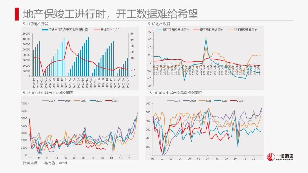铝：氧化铝回落后可继续考虑布局多单