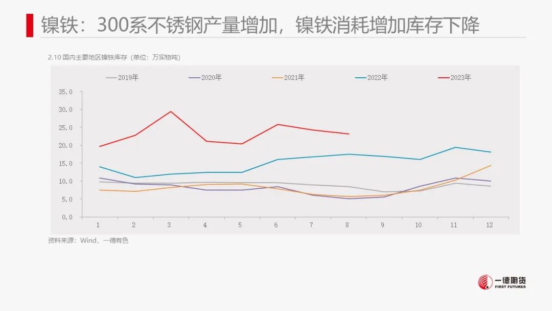 镍：市场结构转换，镍价抵抗性下跌