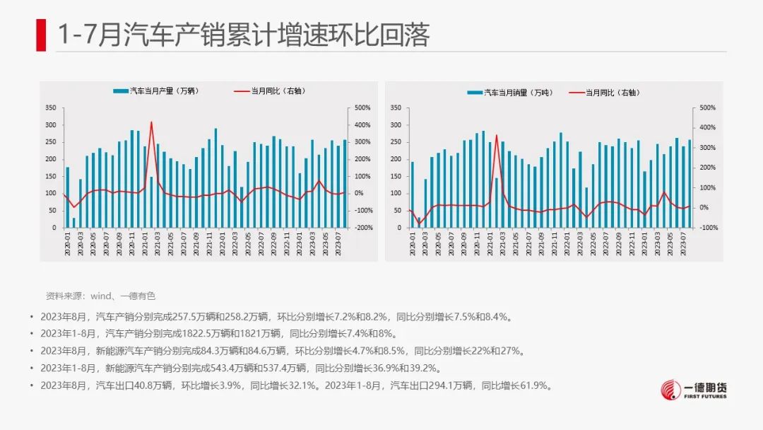 锌：供需双增，关注矿端减产对冶炼传导影响