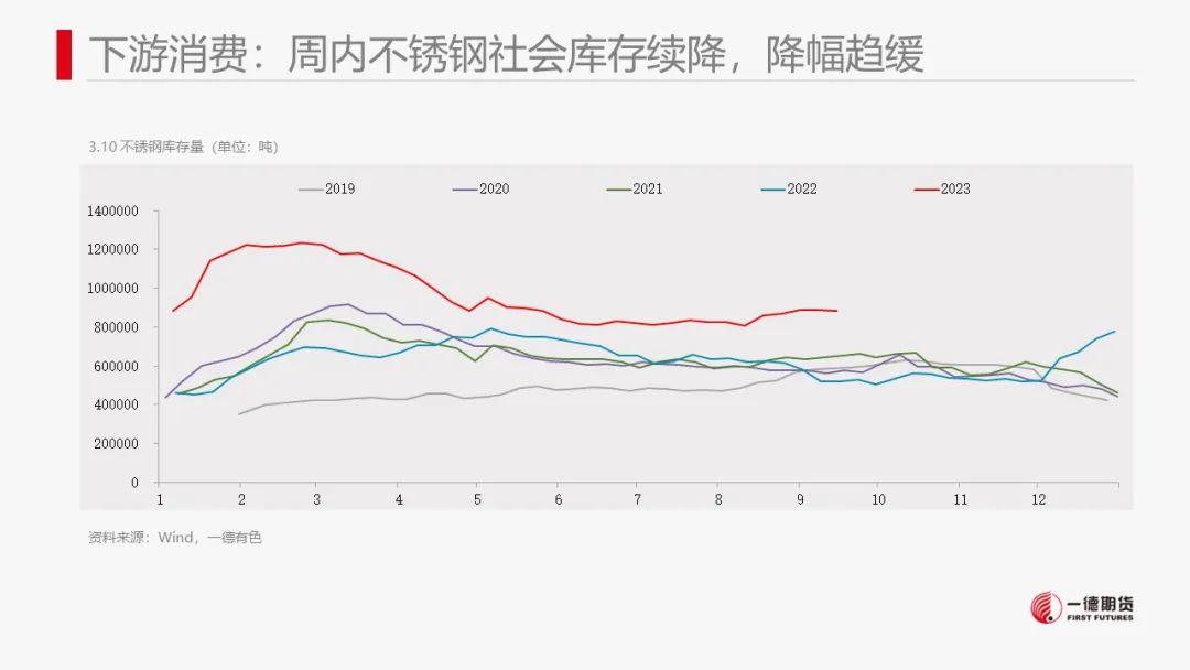 镍：市场结构转换，镍价抵抗性下跌
