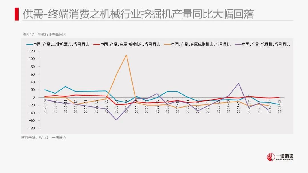 镍：市场结构转换，镍价抵抗性下跌