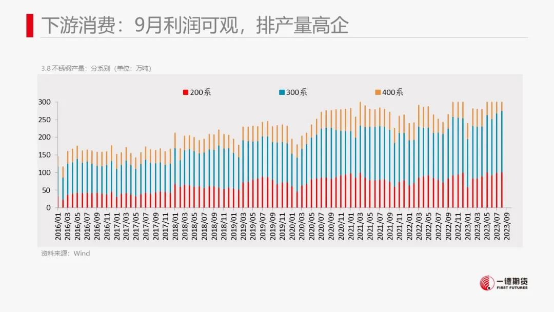 镍：市场结构转换，镍价抵抗性下跌