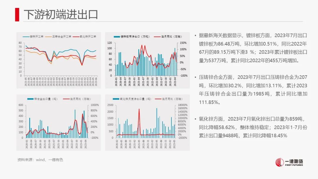 锌：供需双增，关注矿端减产对冶炼传导影响