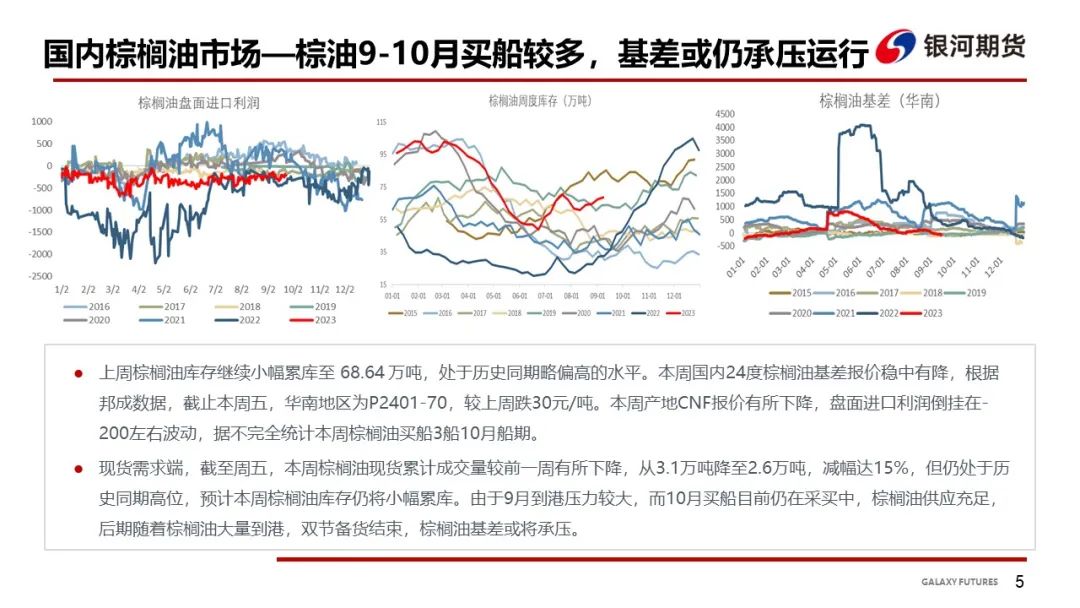 【油脂周报】双节将至油厂陆续停机，油脂震荡行情延续