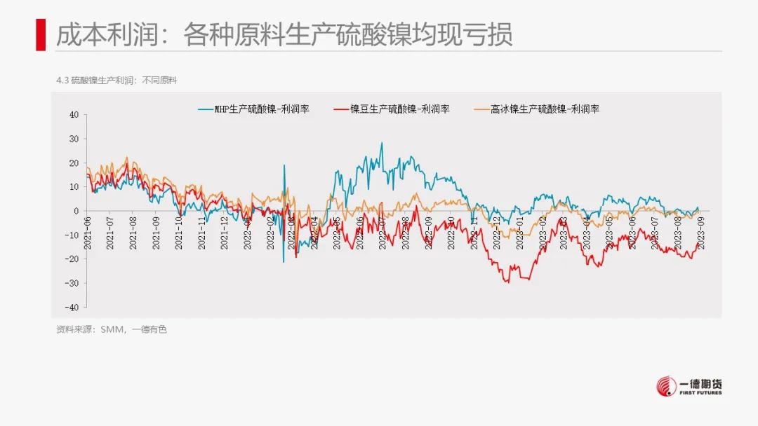 镍：市场结构转换，镍价抵抗性下跌
