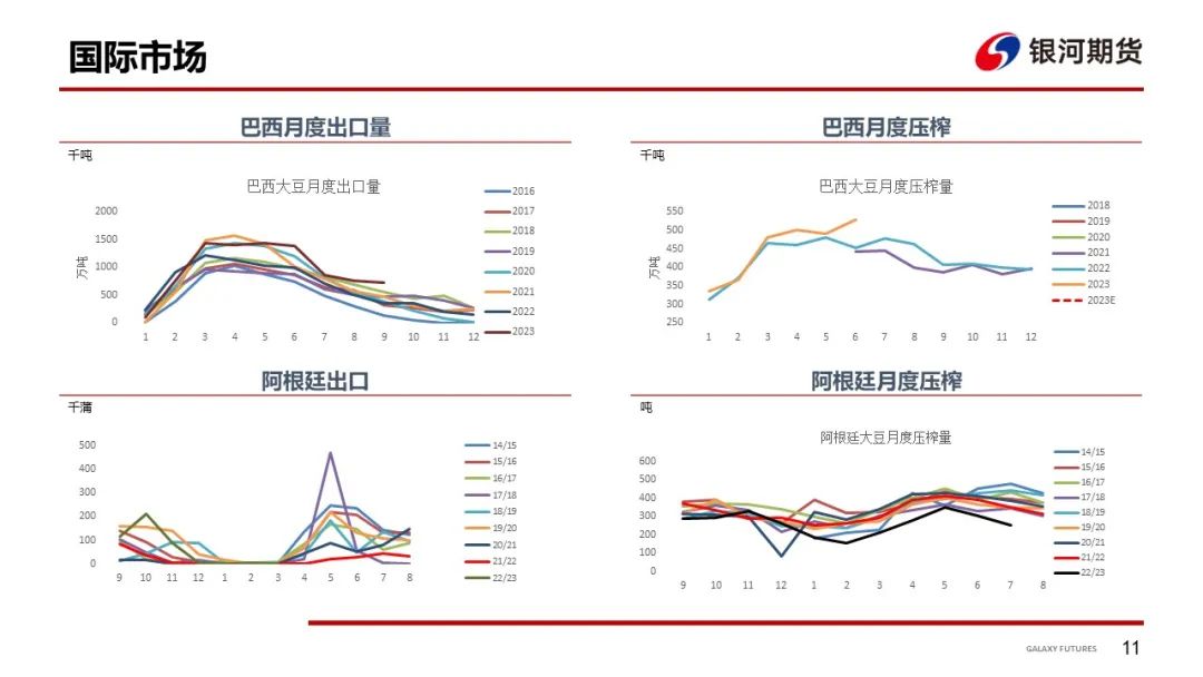 【粕类周报】美豆定产兑现供应端利好 国内现货继续偏淡基差下行