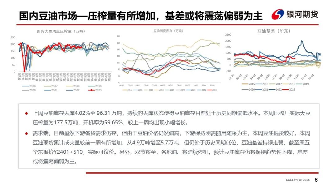 【油脂周报】双节将至油厂陆续停机，油脂震荡行情延续