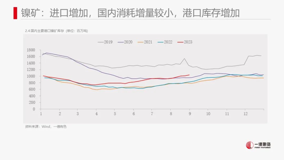 镍：市场结构转换，镍价抵抗性下跌