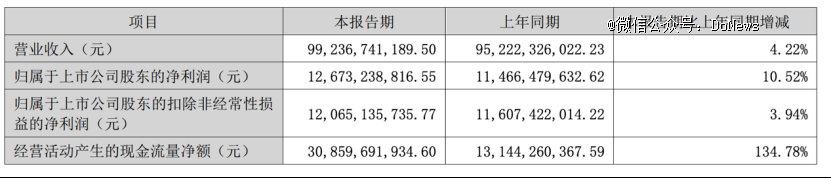 图源：格力电器财报