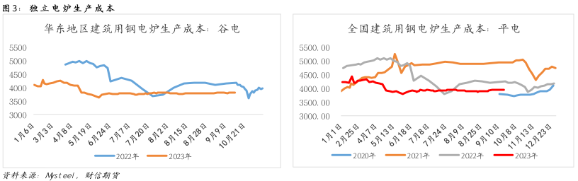 钢材：节前补库助推，节后或迎拐点