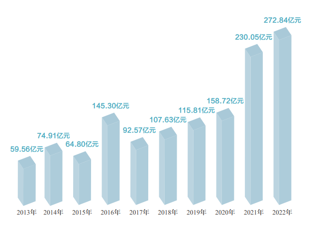 拍卖排行榜_世界前10名当代雕塑艺术家拍卖排名(附图)_新闻_雅昌新闻(2)