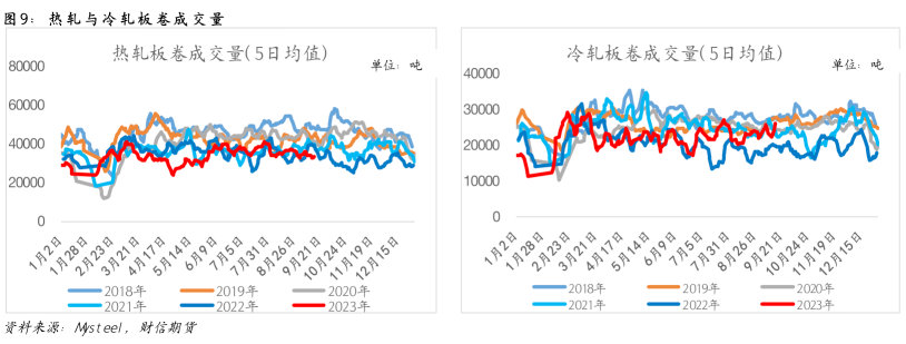 钢材：节前补库助推，节后或迎拐点