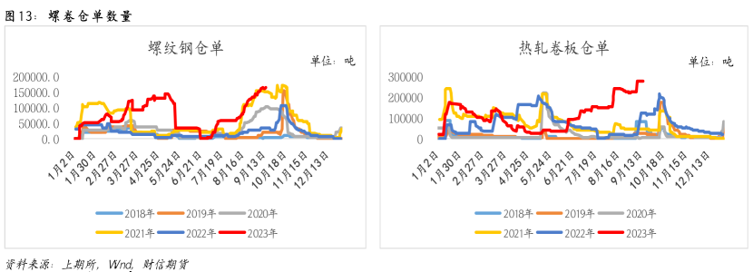 钢材：节前补库助推，节后或迎拐点