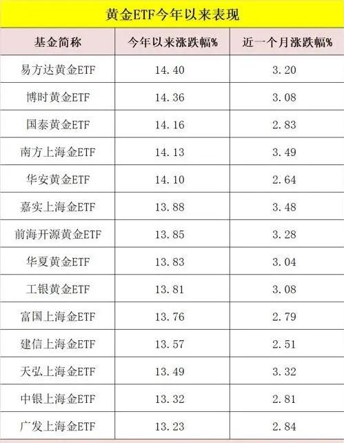 （来源：中国基金报）