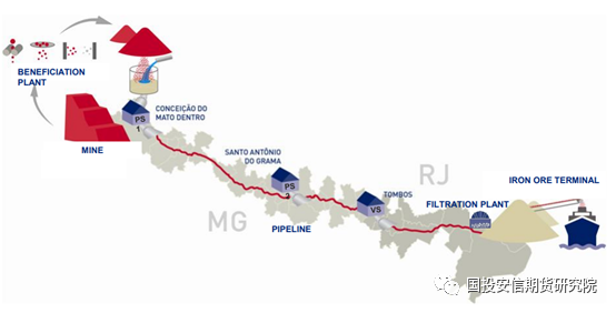 数据来源：公司官网，国投安信期货整理