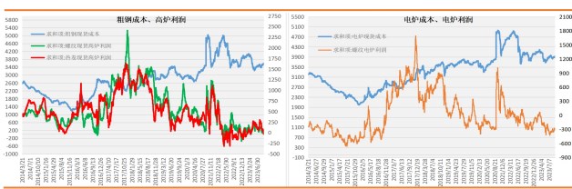 关联品种螺纹钢铁矿石所属公司:财达期货