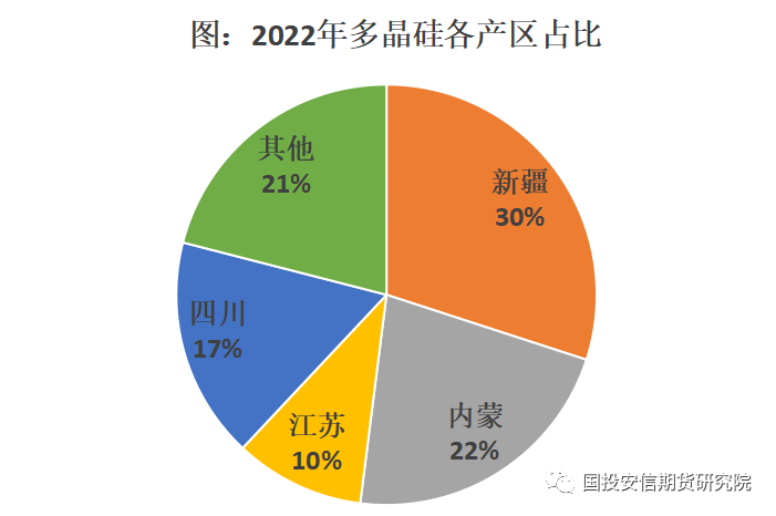 【会议纪要】多晶硅:包头硅业大会会议热点