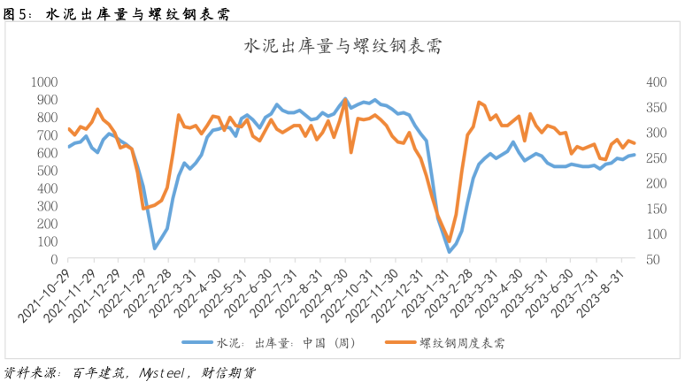 钢材：节前补库助推，节后或迎拐点