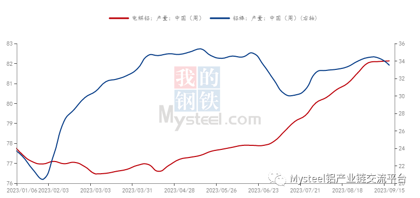 数据来源：钢联数据终端
