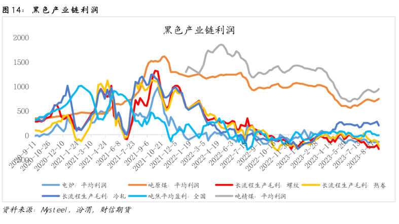 钢材：节前补库助推，节后或迎拐点