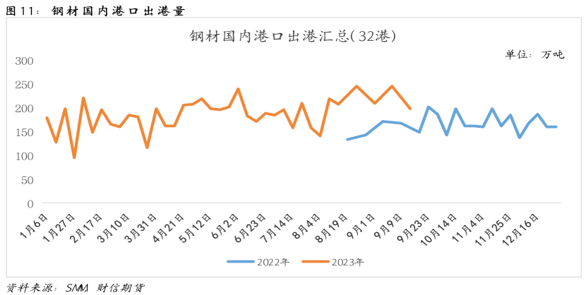 钢材：节前补库助推，节后或迎拐点