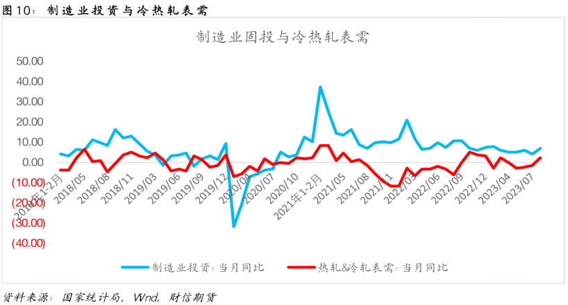 钢材：节前补库助推，节后或迎拐点