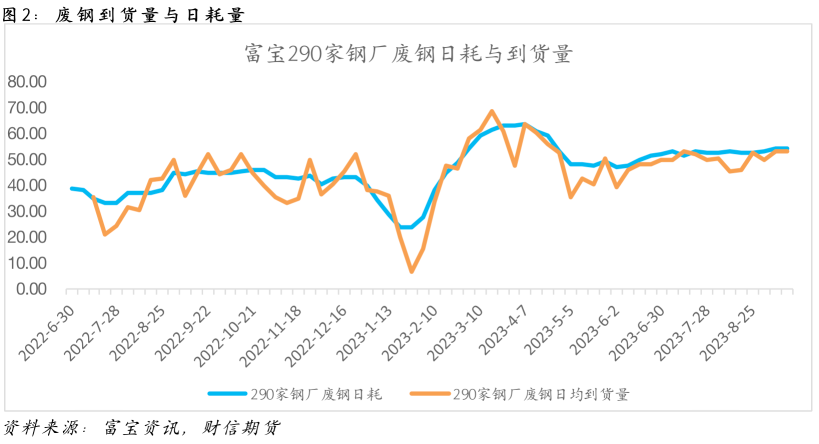 钢材：节前补库助推，节后或迎拐点