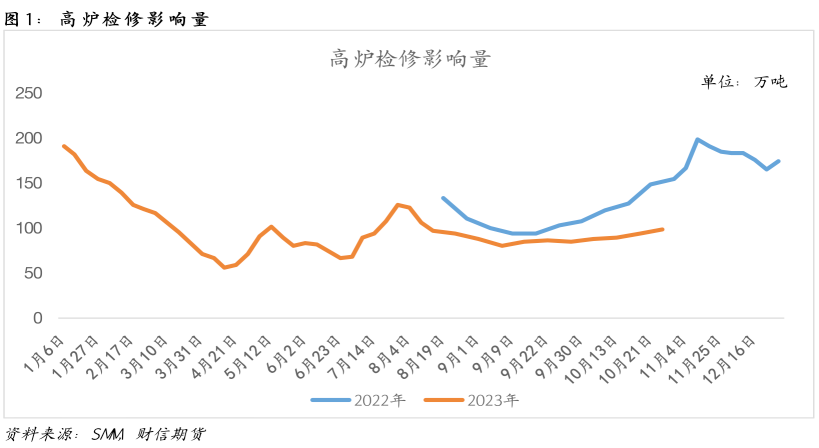 钢材：节前补库助推，节后或迎拐点