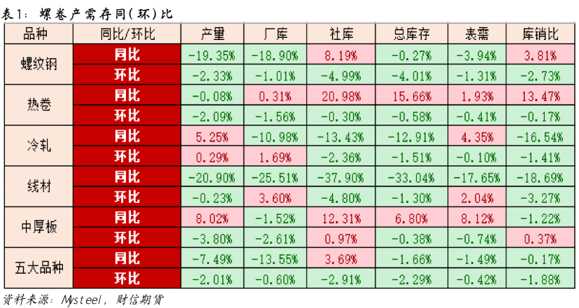 钢材：节前补库助推，节后或迎拐点