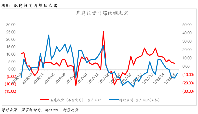 钢材：节前补库助推，节后或迎拐点