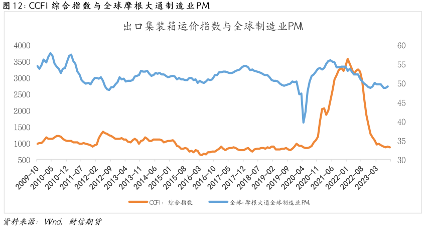 钢材：节前补库助推，节后或迎拐点