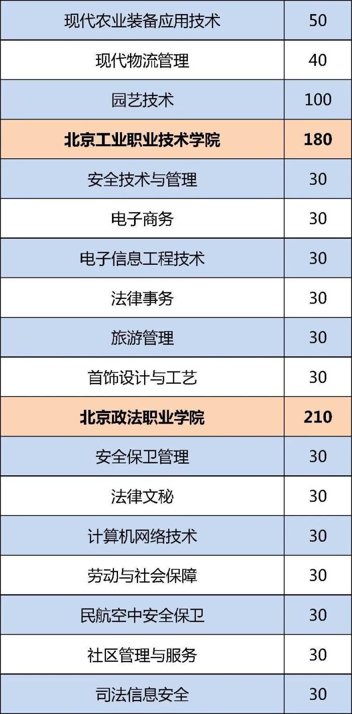 中专司法专业