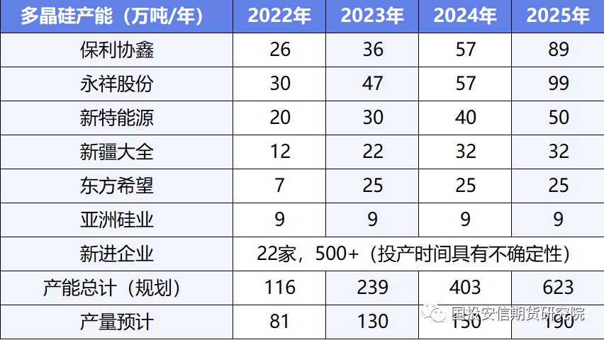 【会议纪要】多晶硅:包头硅业大会会议热点