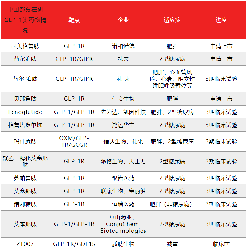 数据来自：公开资料、医药魔方、德邦研究所等/虎嗅制图