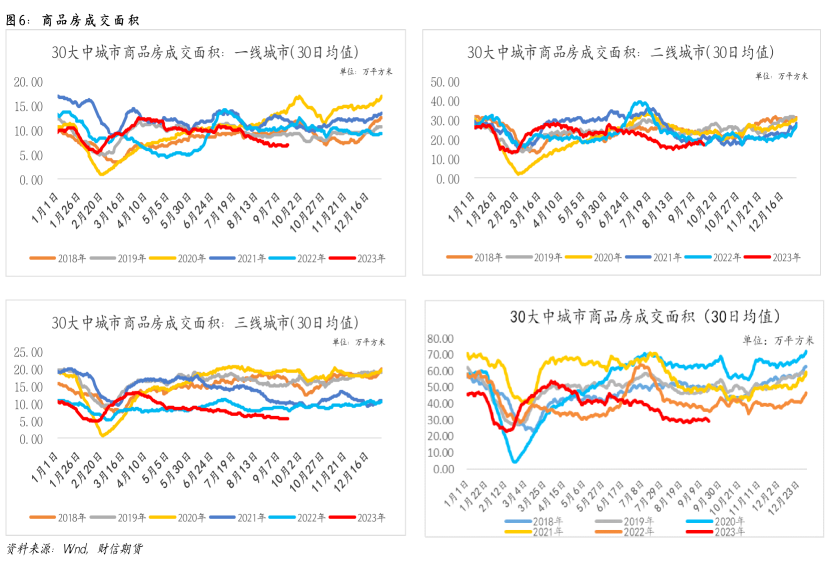 钢材：节前补库助推，节后或迎拐点
