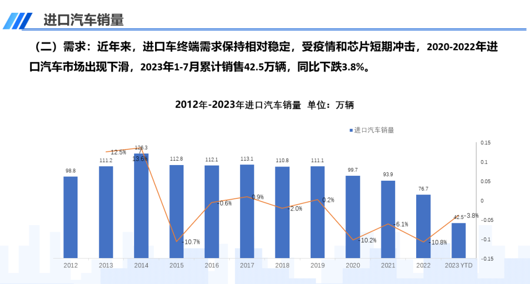 中国汽车流通协会