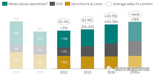 数据来源：公司官网，国投安信期货整理