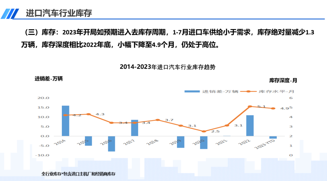 中国汽车流通协会