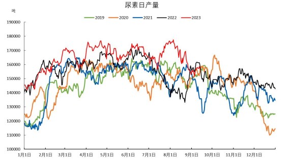 关联品种尿素所属公司：冠通期货